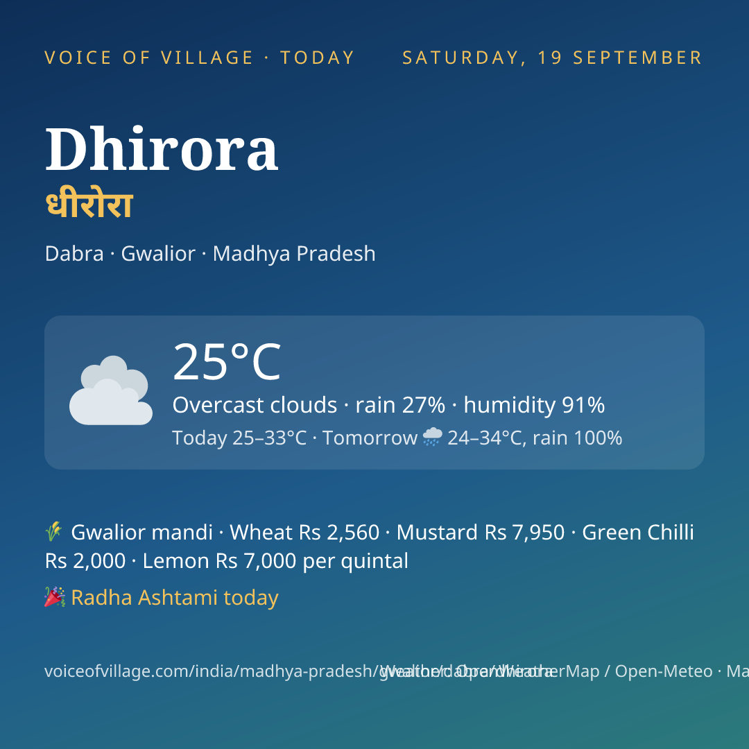 Dhirora today