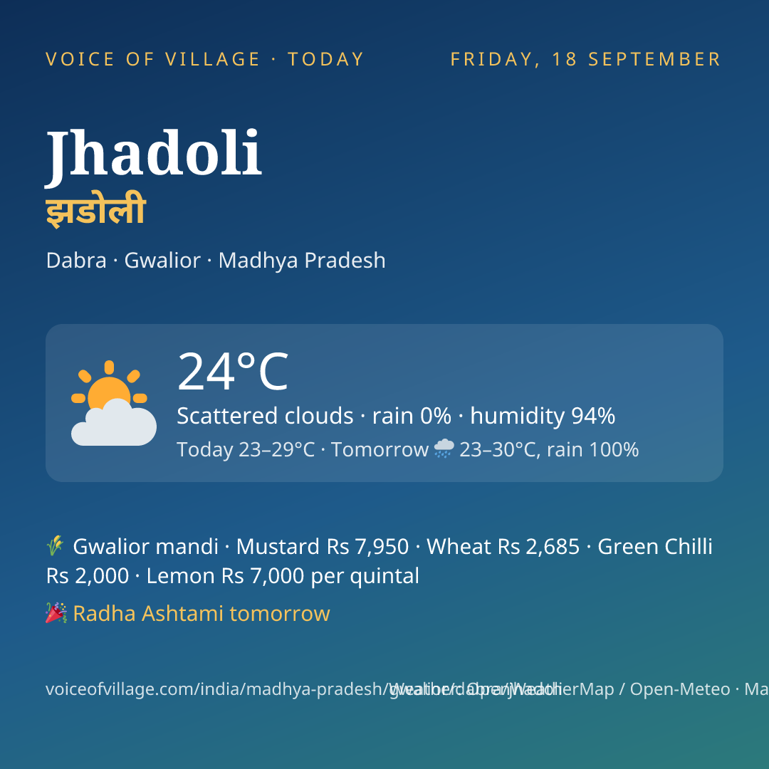 Jhadoli today