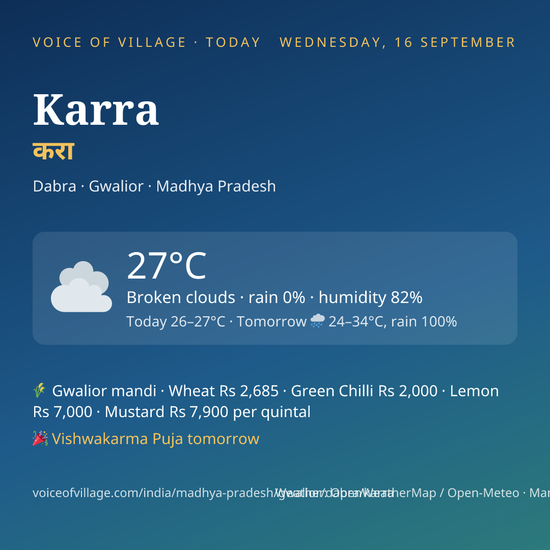 Karra today