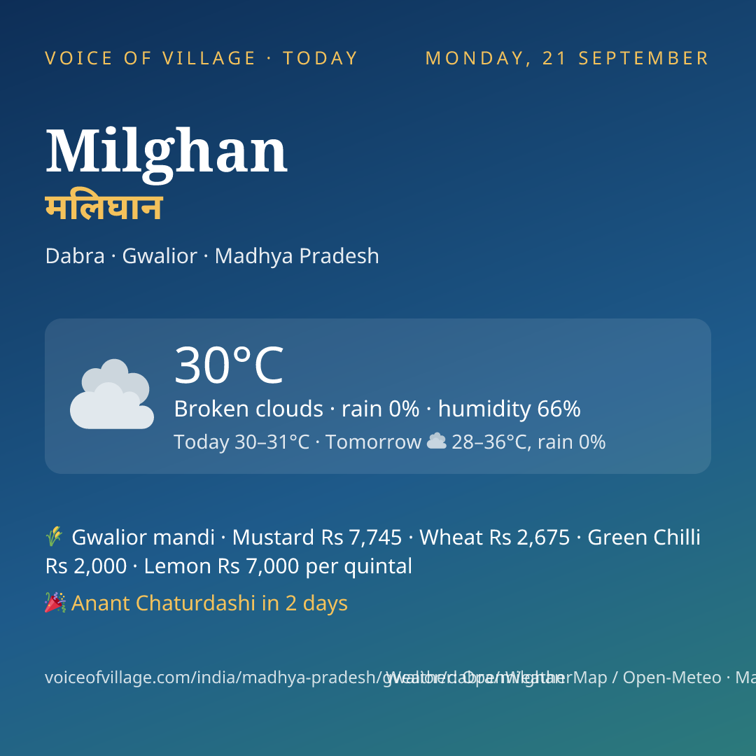 Milghan today