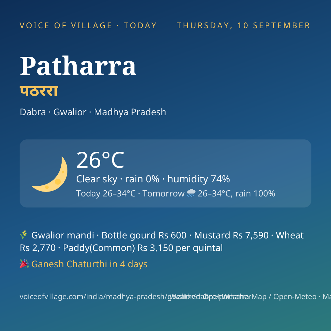 Patharra today
