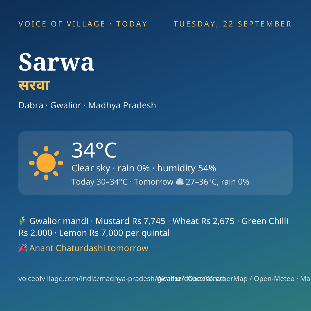 Sarwa today