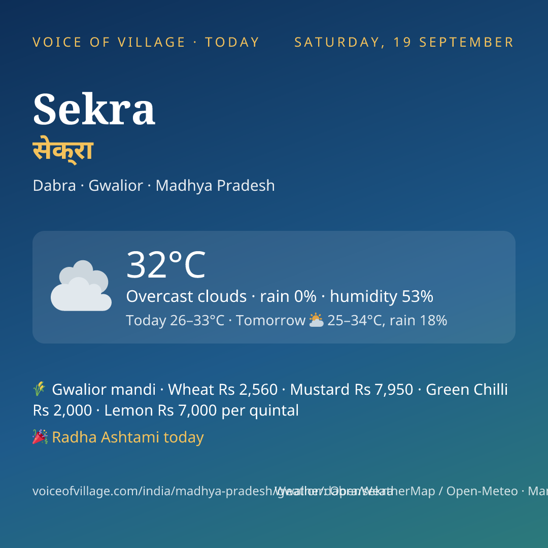 Sekra today
