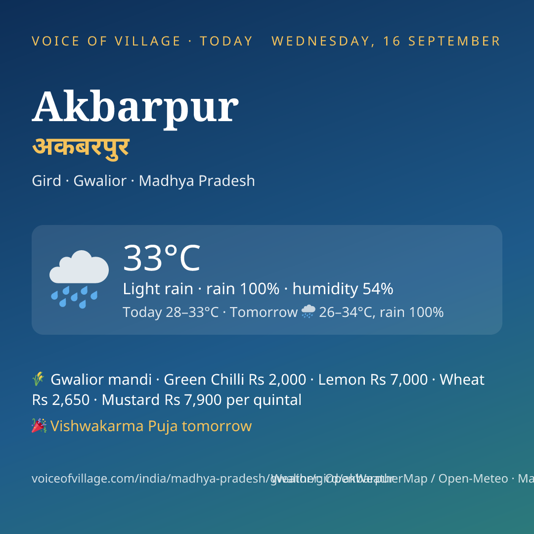 Akbarpur today