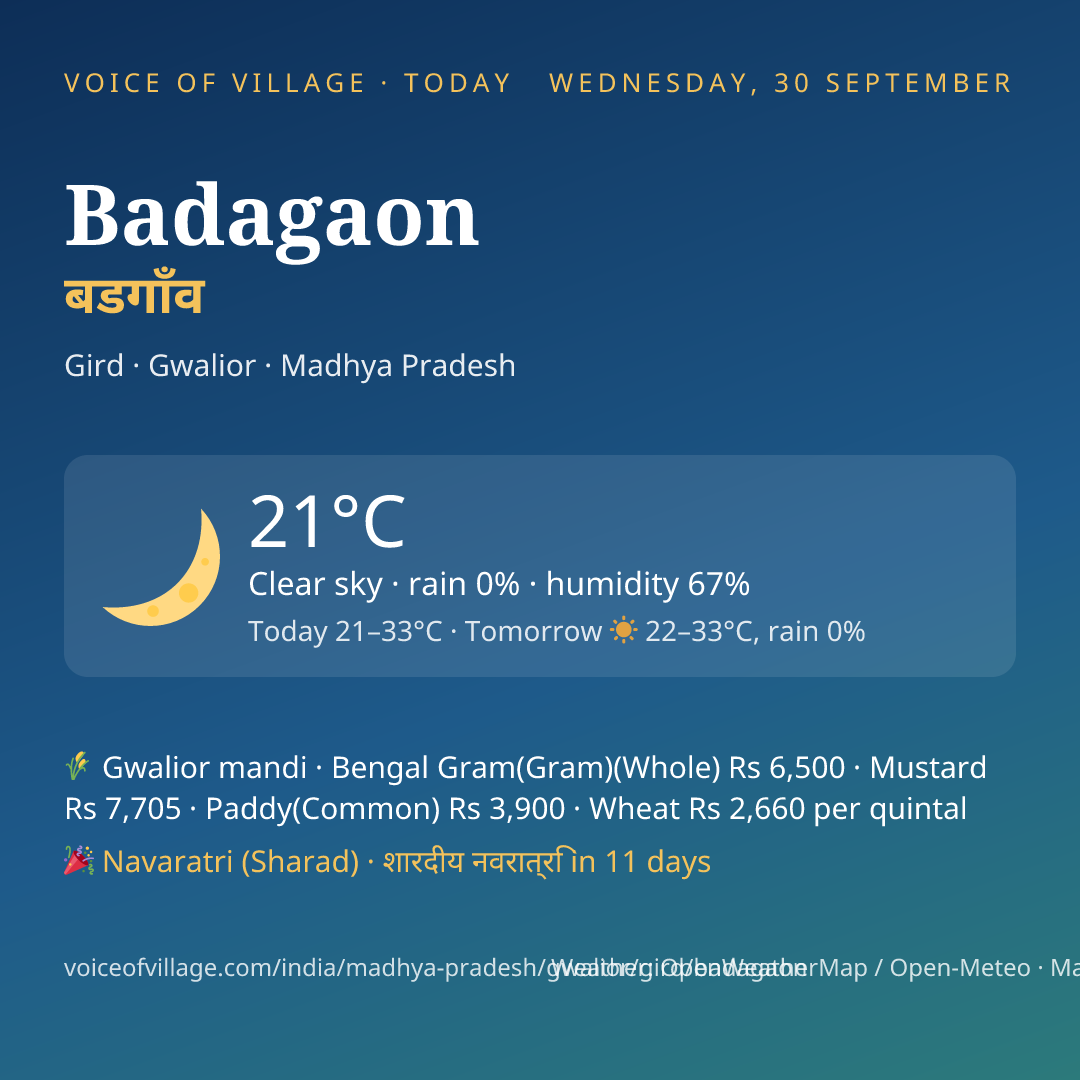 Badagaon today