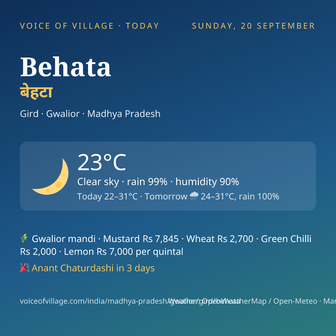 Behata today