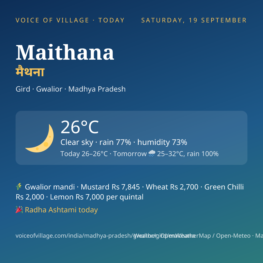 Maithana today
