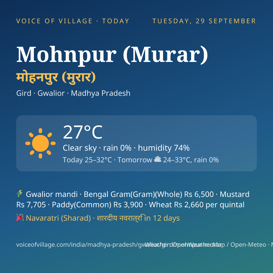 Mohnpur (Murar) today
