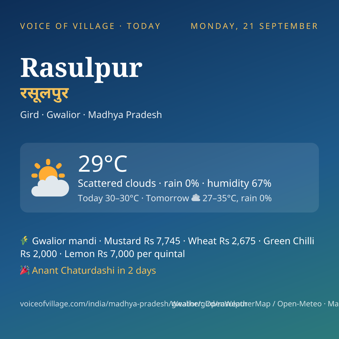 Rasulpur today