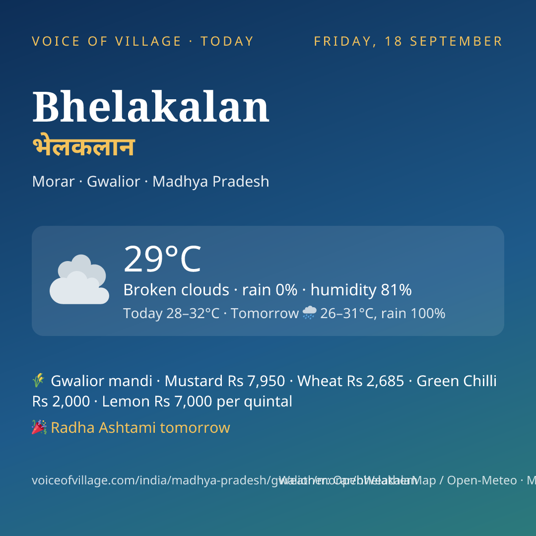 Bhelakalan today