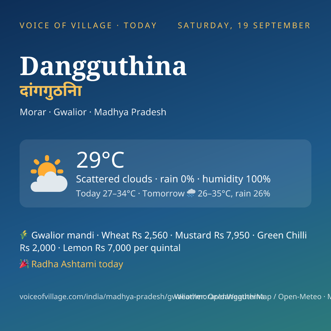 Dangguthina today