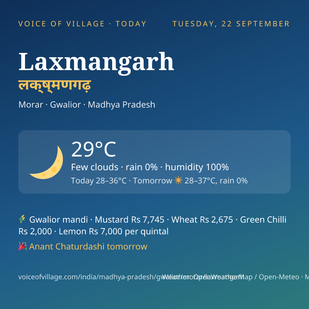 Laxmangarh today