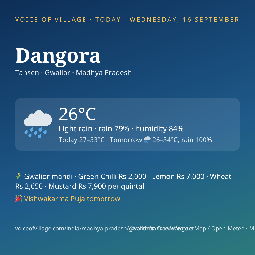 Dangora today