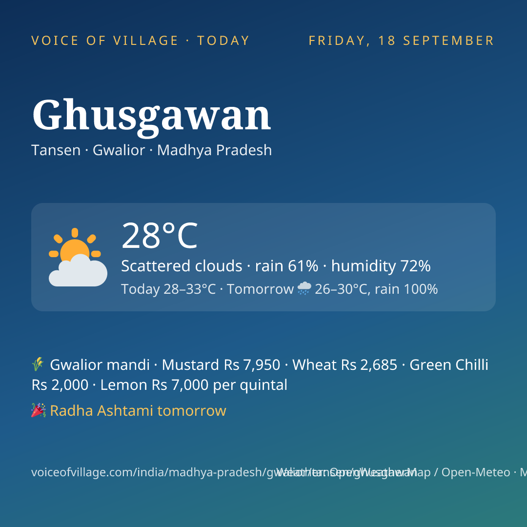 Ghusgawan today