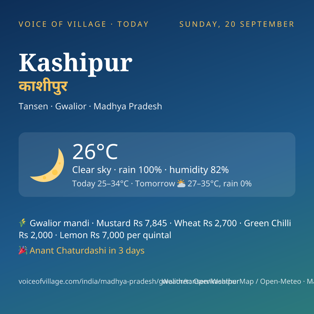 Kashipur today