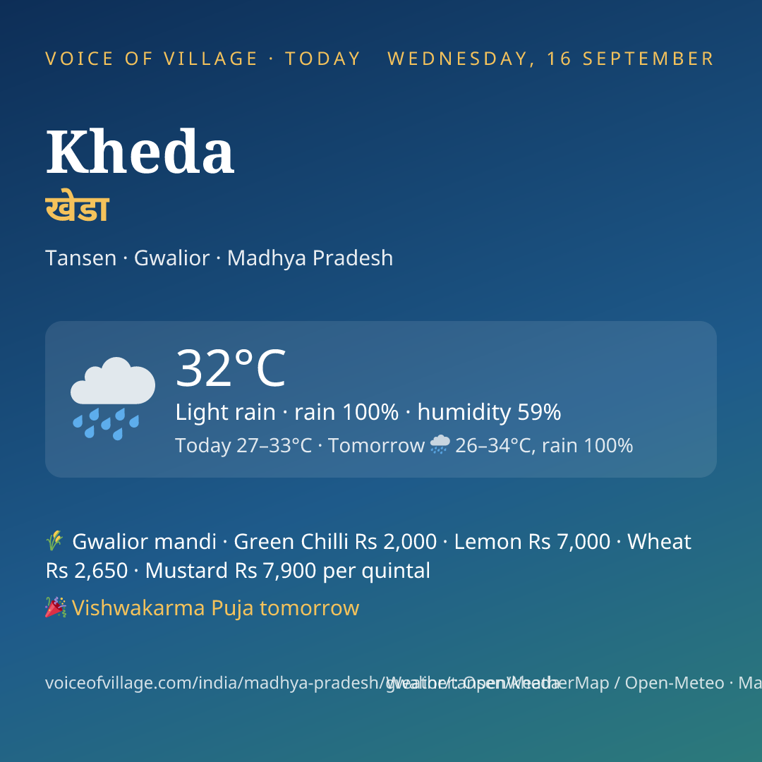 Kheda today