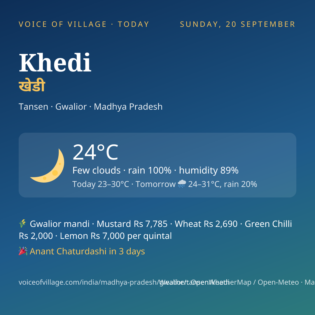 Khedi today