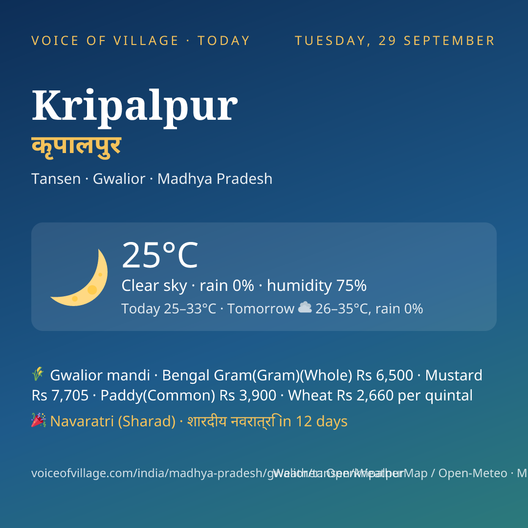 Kripalpur today