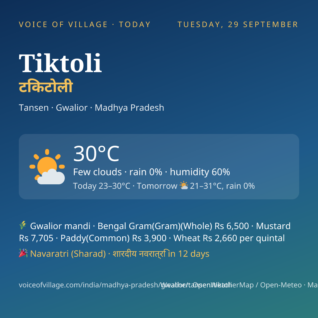 Tiktoli today