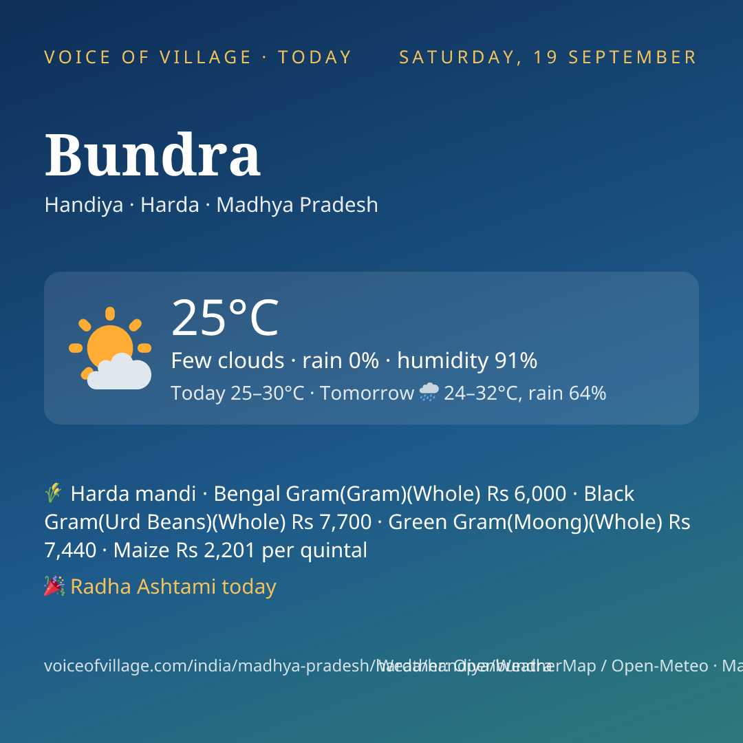 Bundra today