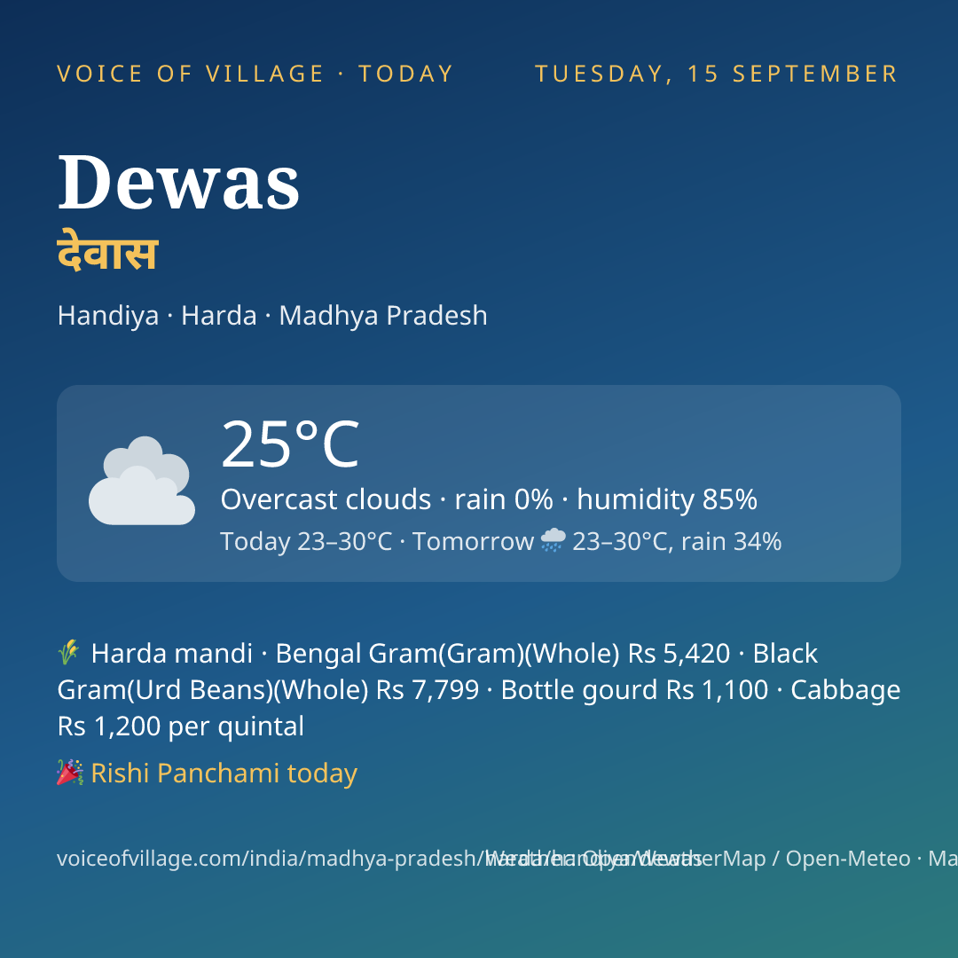 Dewas today