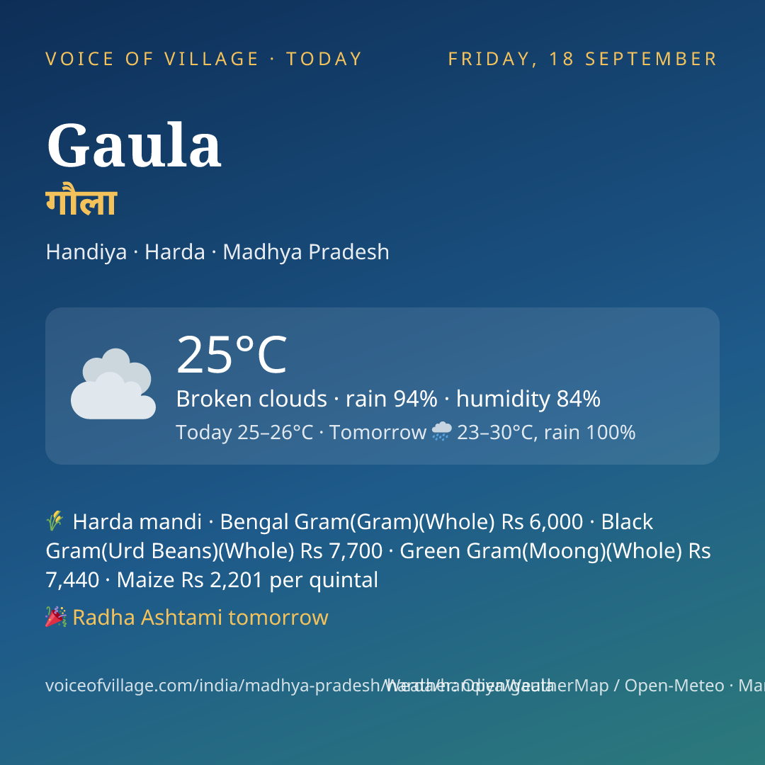 Gaula today