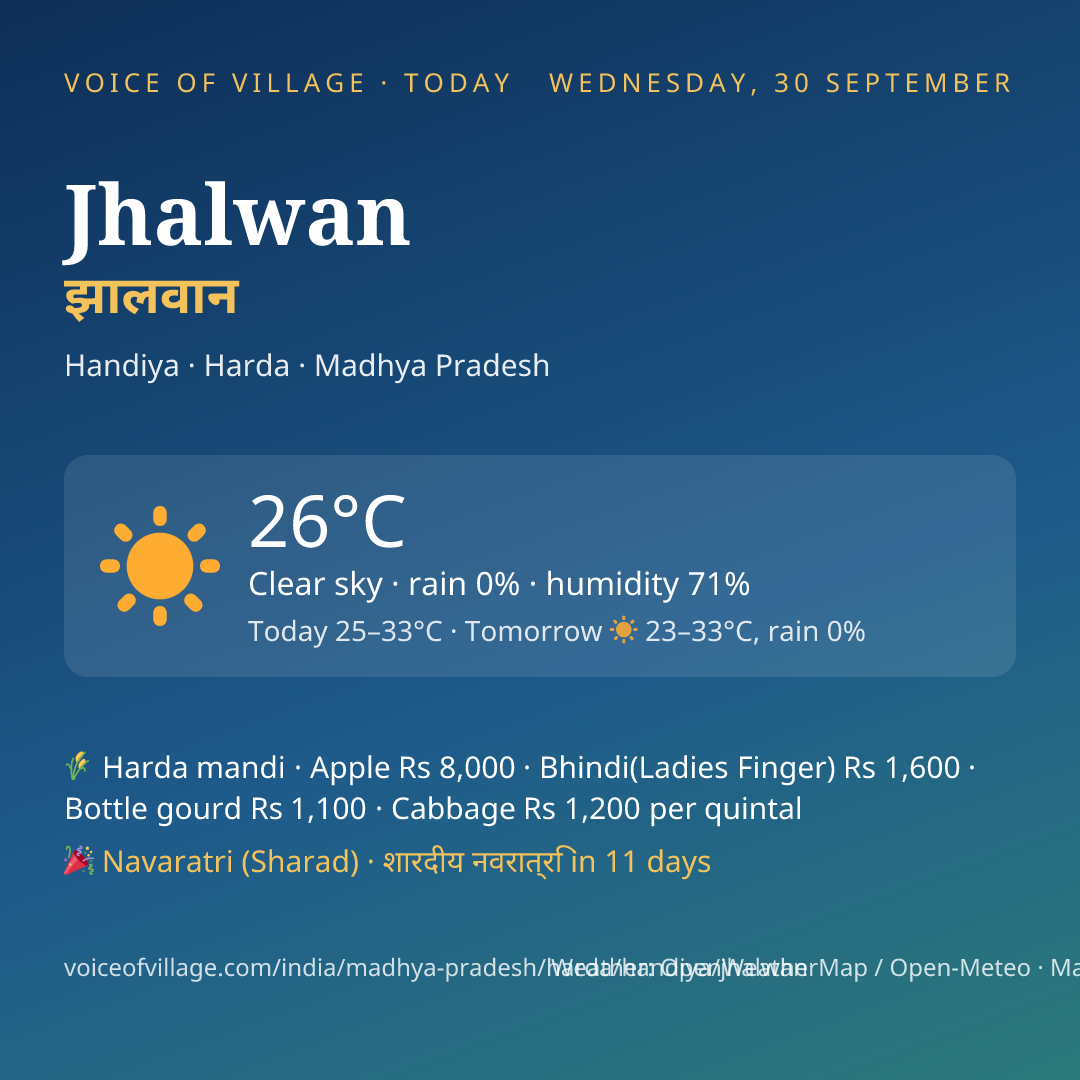 Jhalwan today