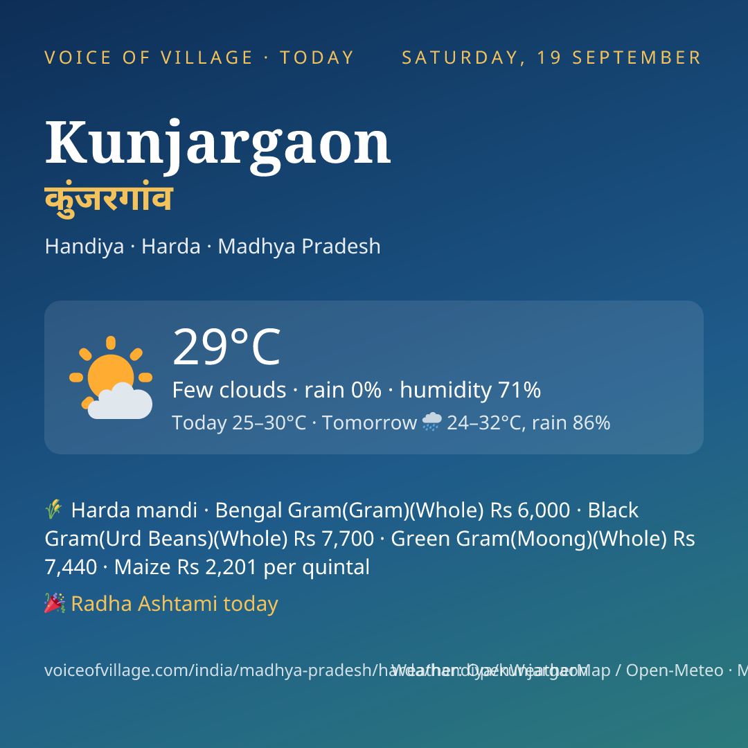 Kunjargaon today