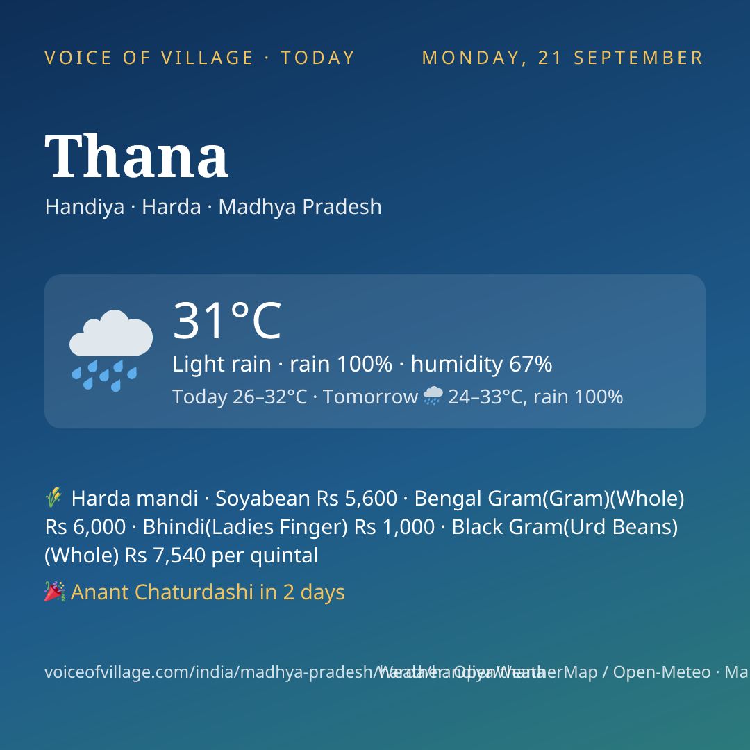 Thana today