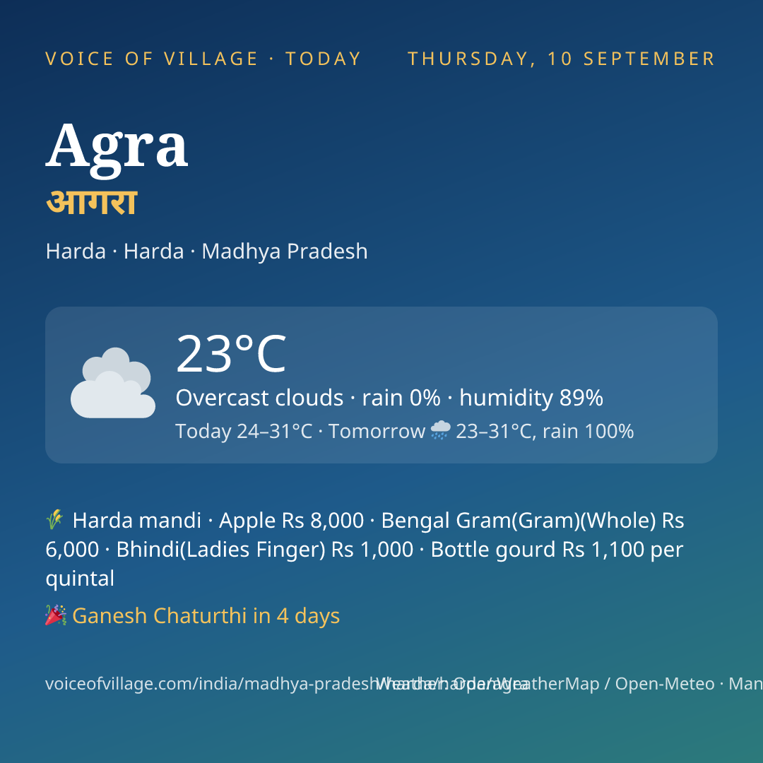 Agra today