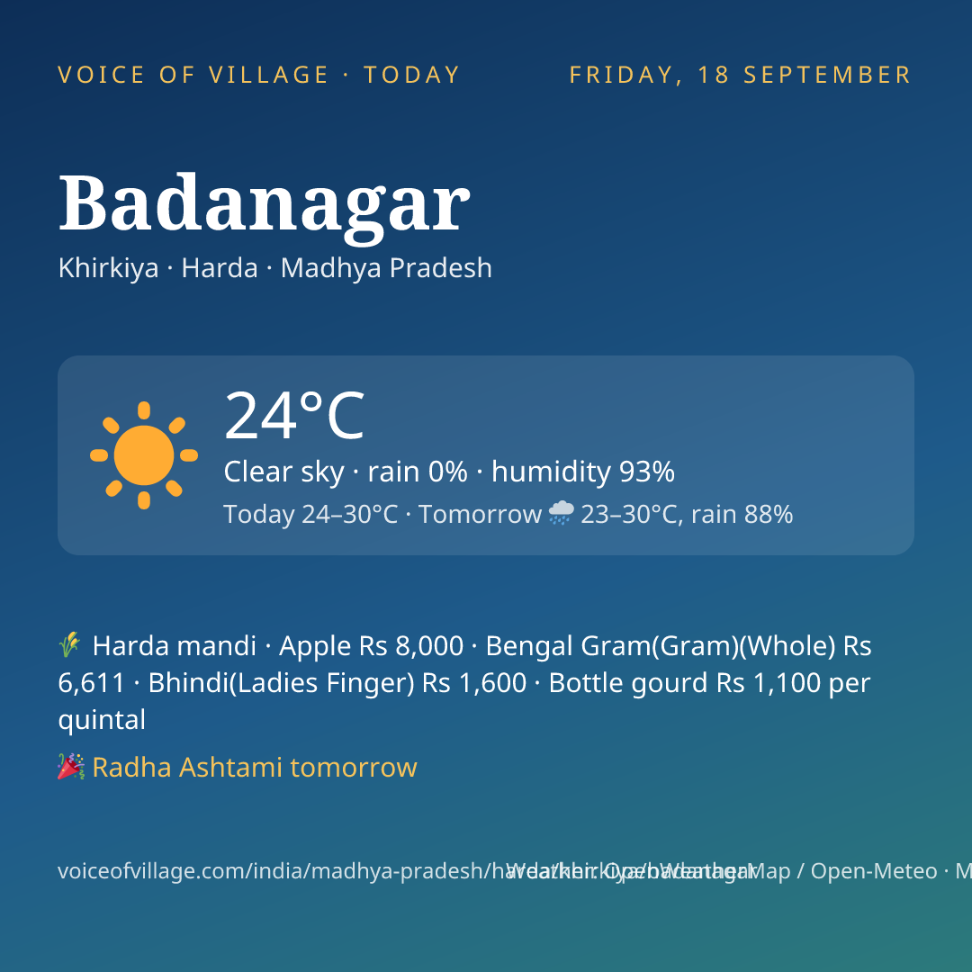 Badanagar today
