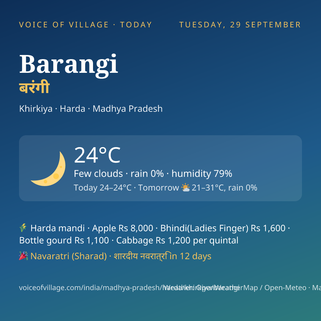Barangi today