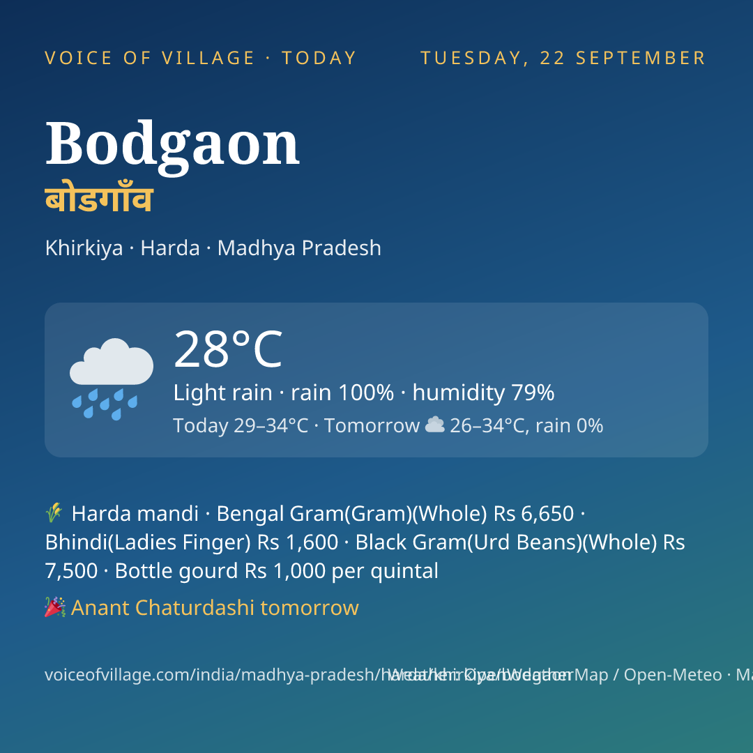 Bodgaon today