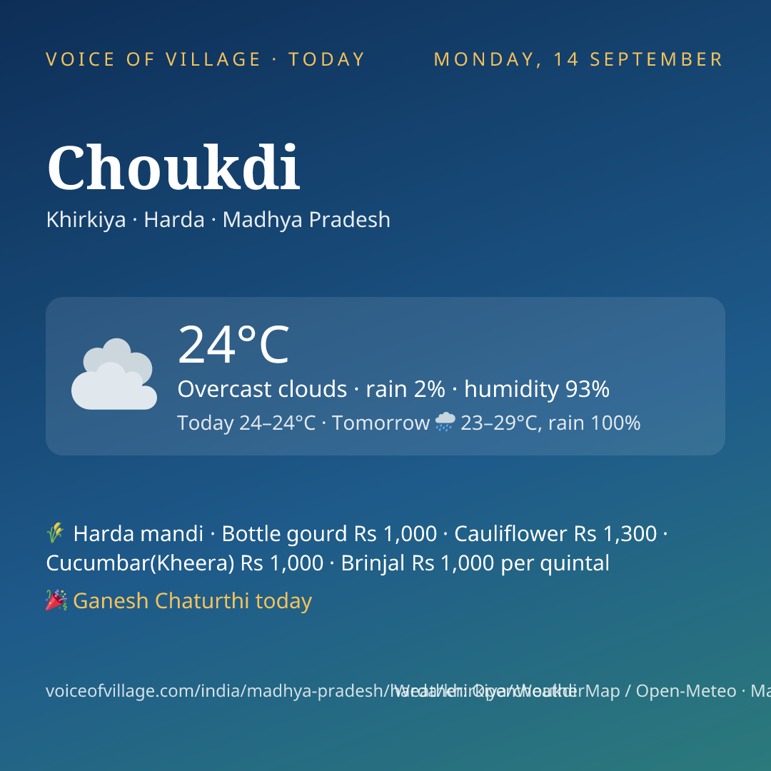 Choukdi today
