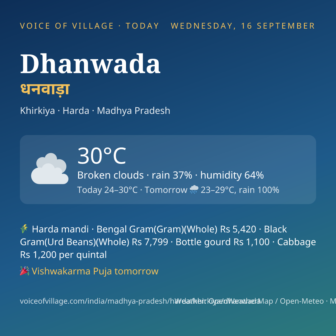 Dhanwada today