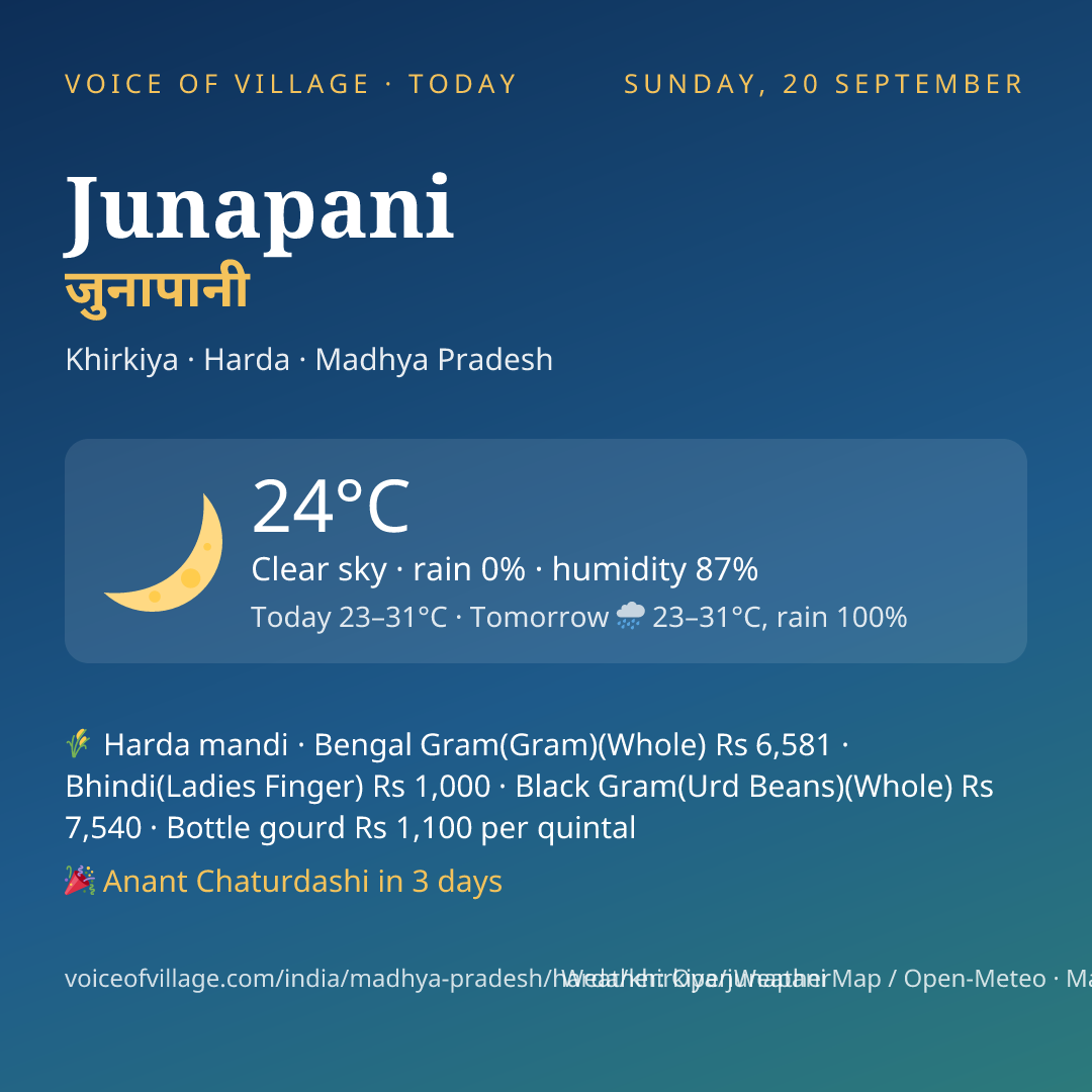 Junapani today