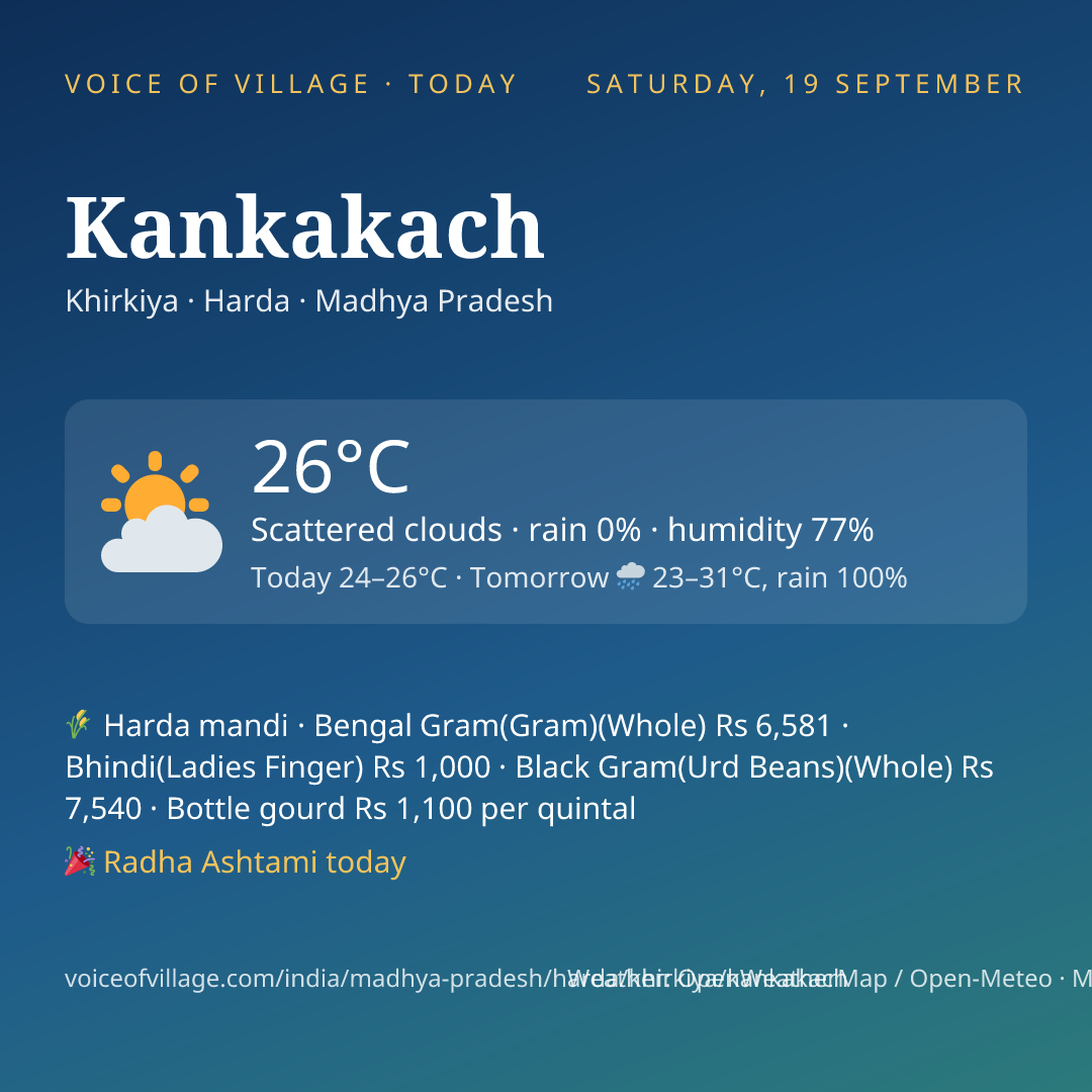 Kankakach today