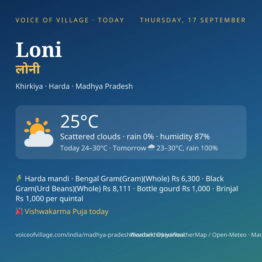 Loni today