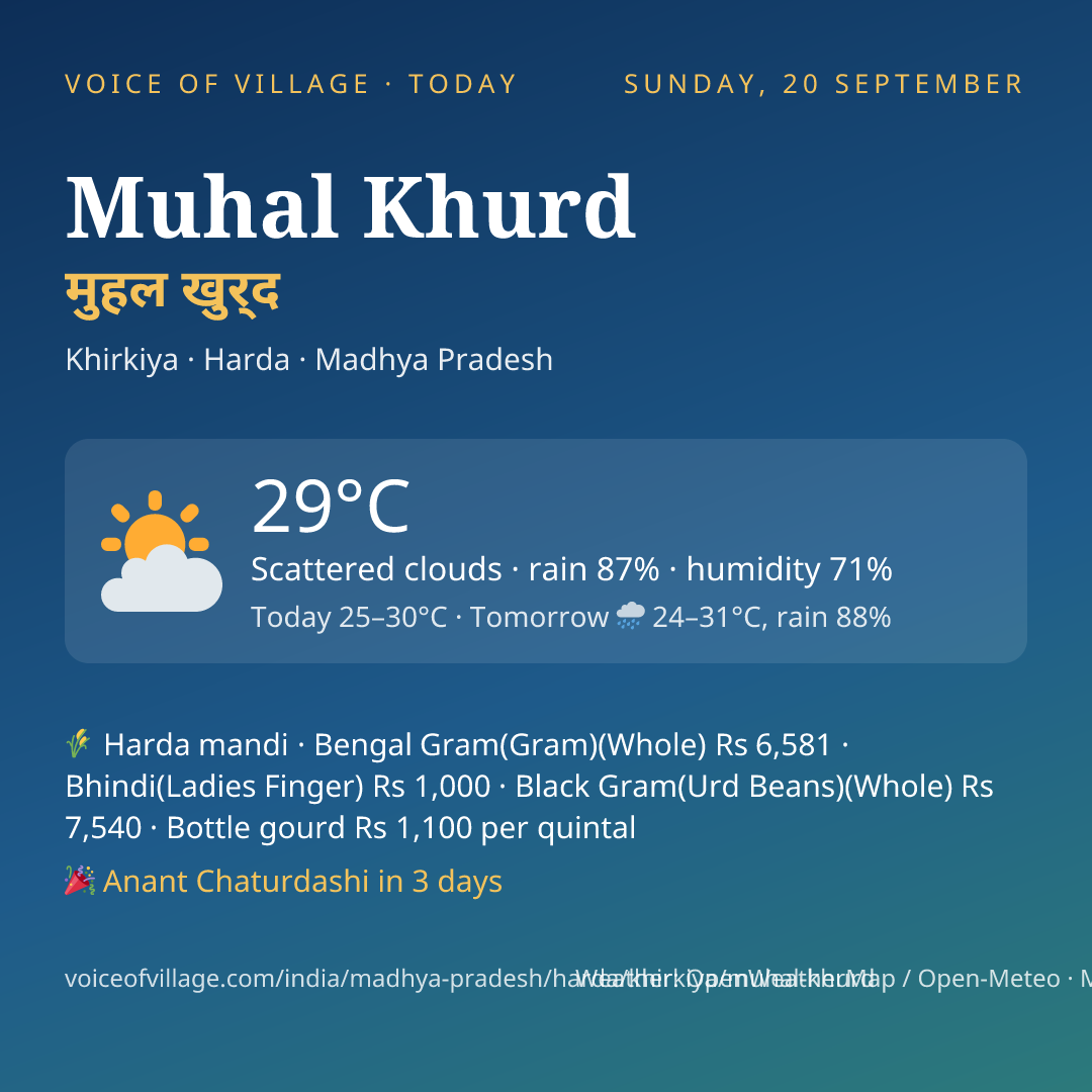 Muhal Khurd today