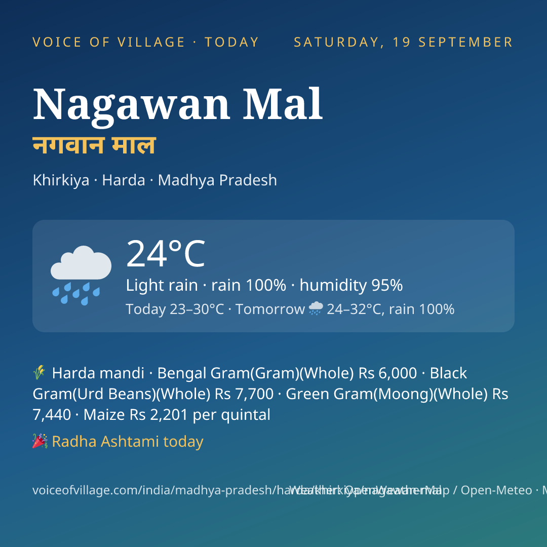 Nagawan Mal today
