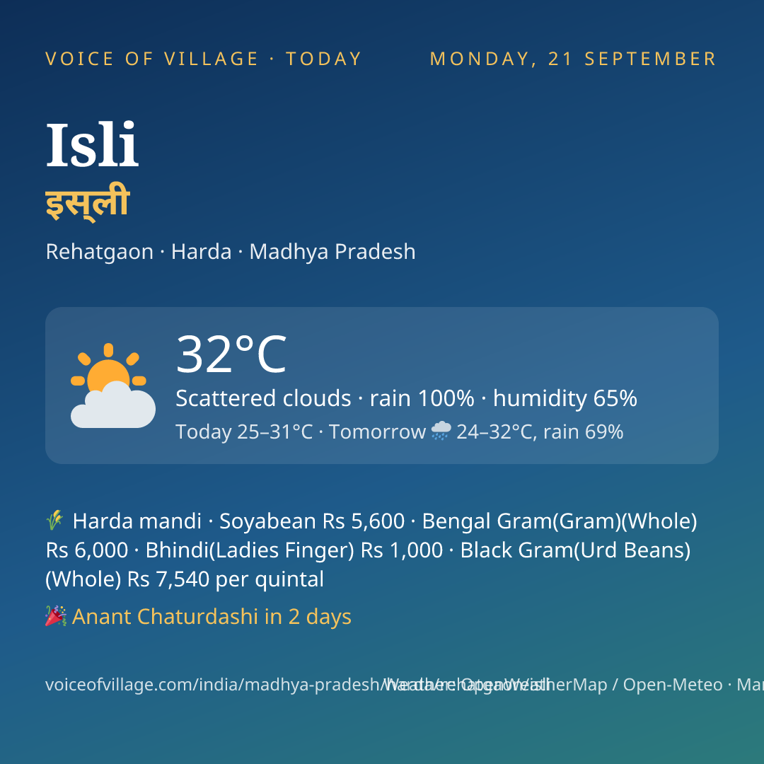 Isli today