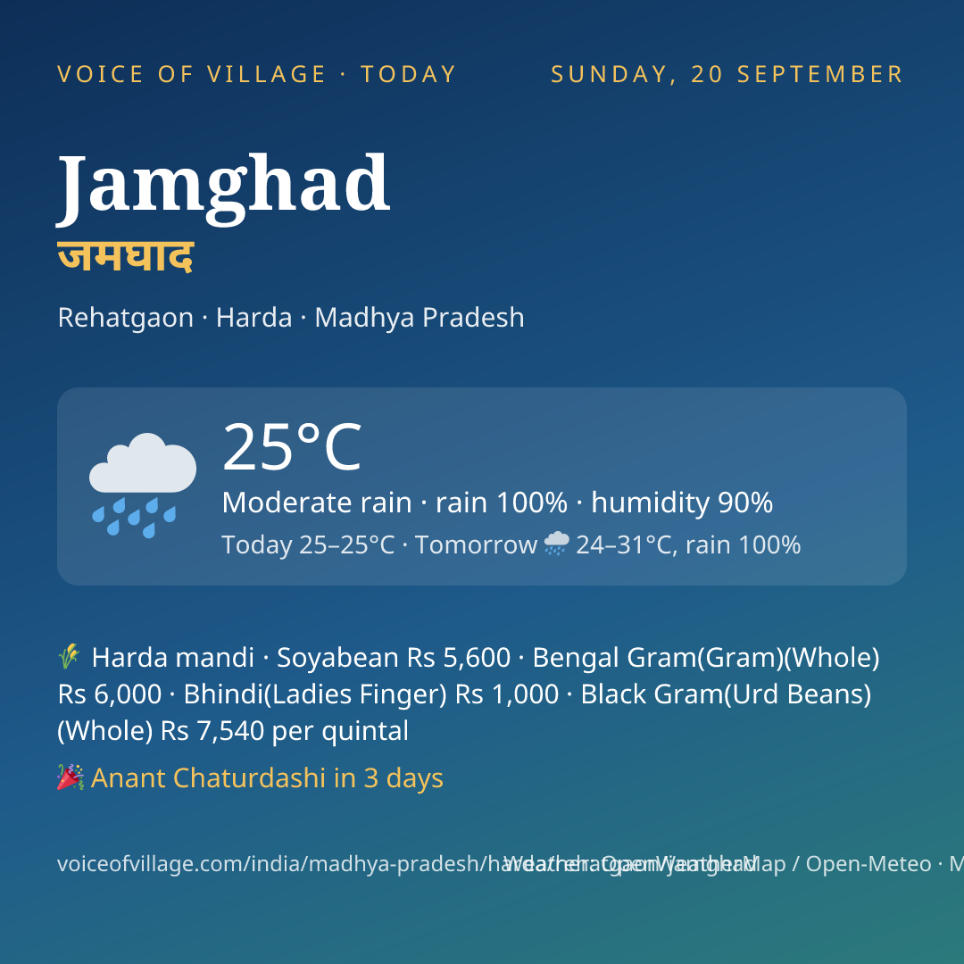 Jamghad today