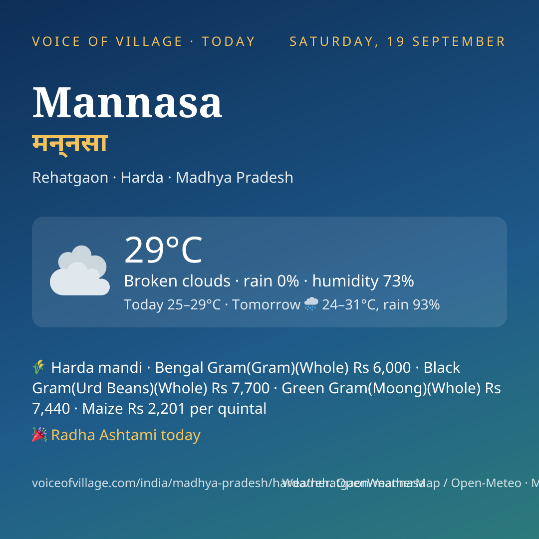 Mannasa today