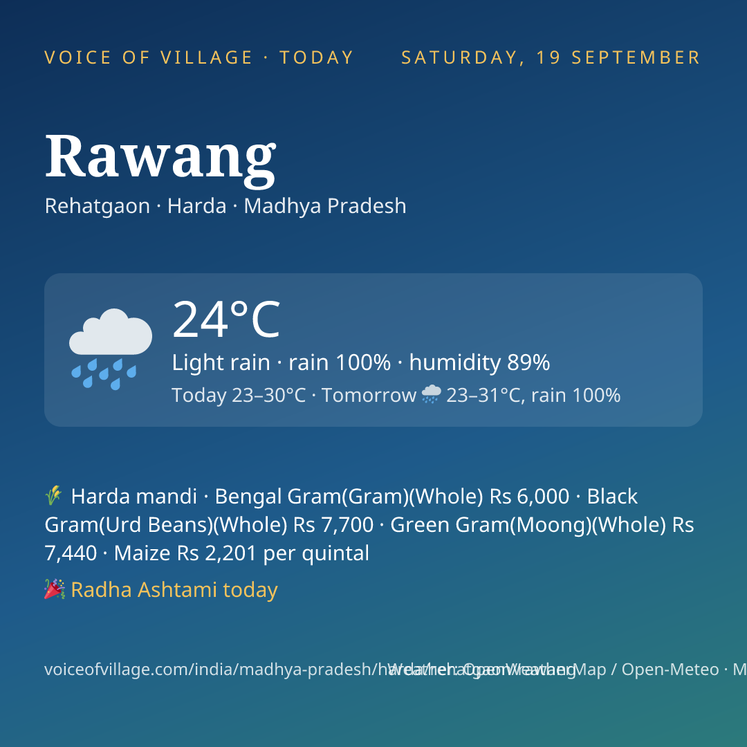 Rawang today