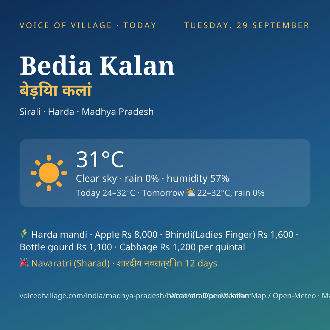 Bedia Kalan today