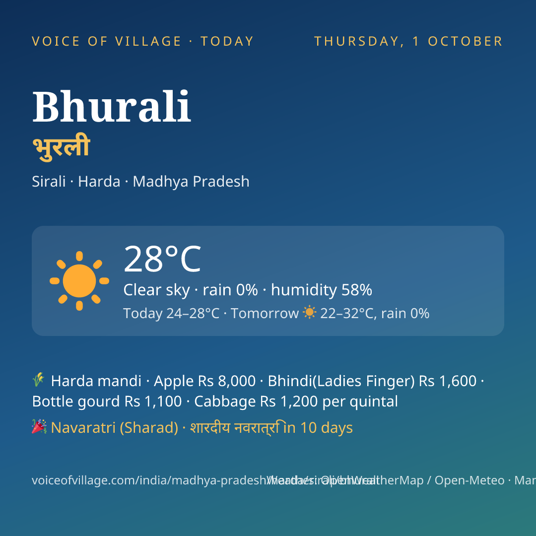 Bhurali today