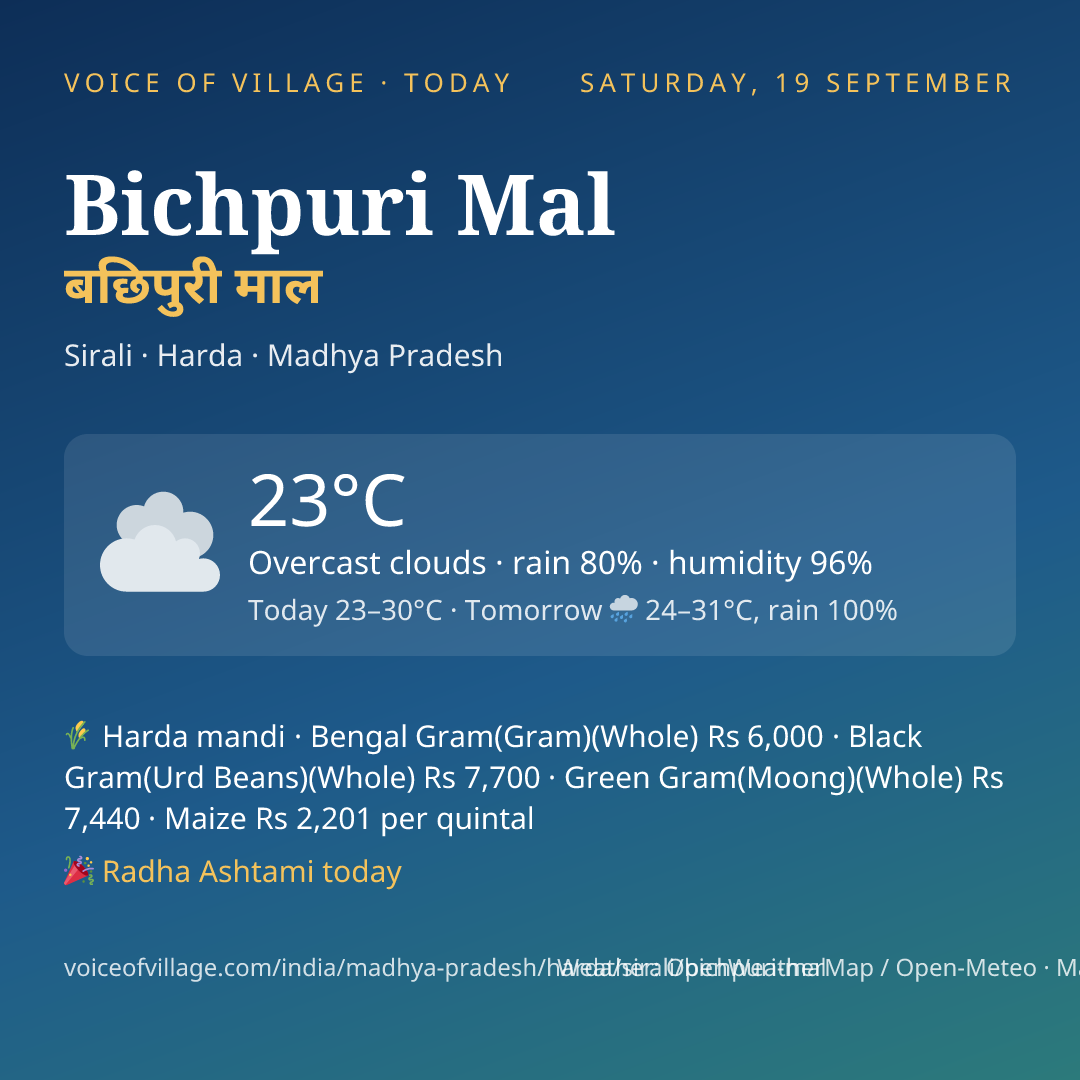 Bichpuri Mal today