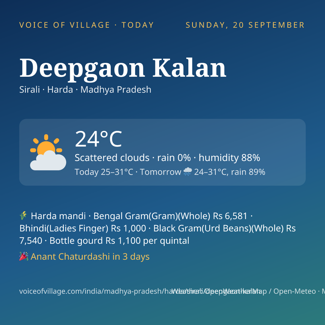 Deepgaon Kalan today