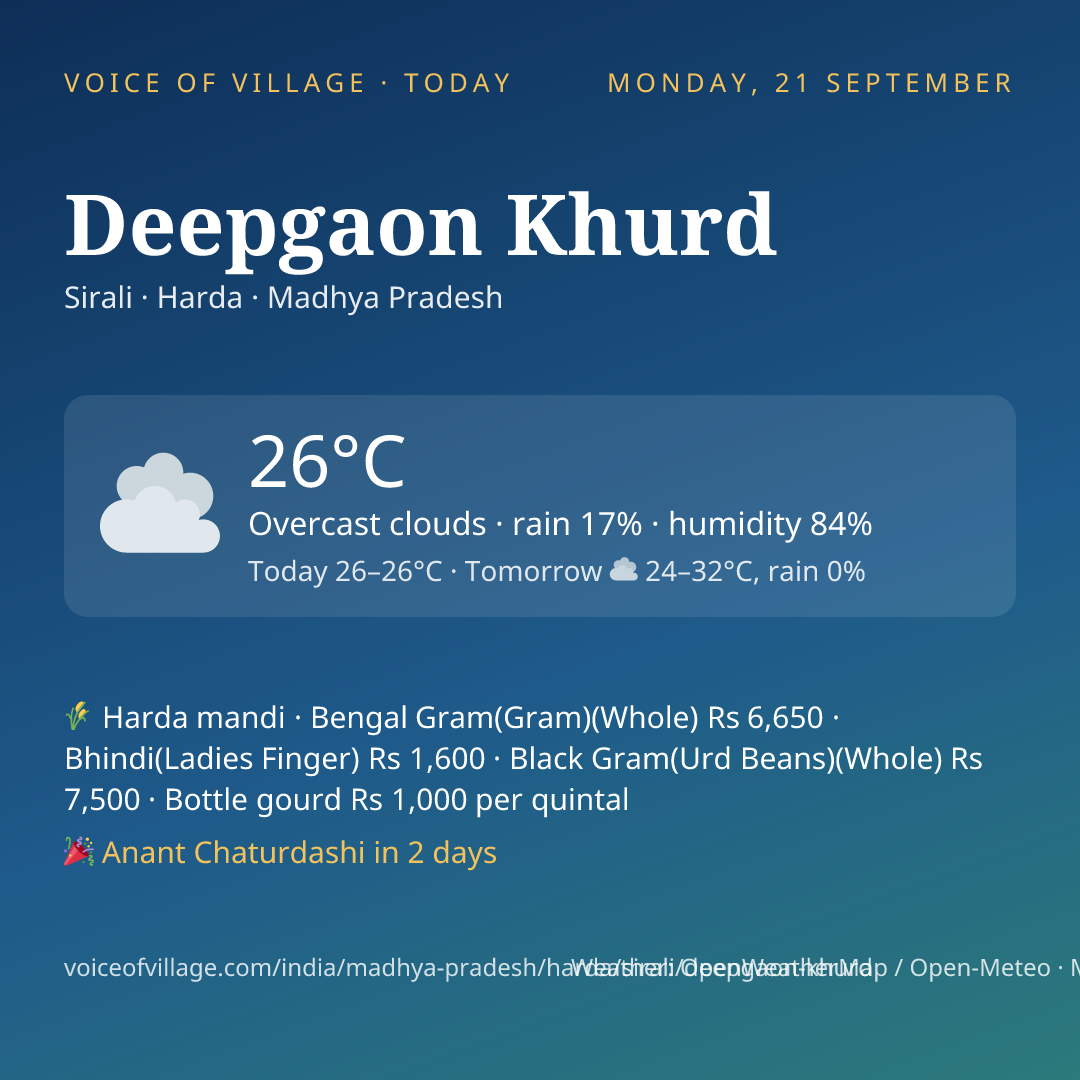 Deepgaon Khurd today