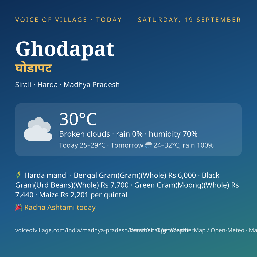 Ghodapat today